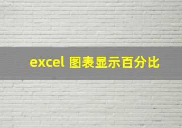 excel 图表显示百分比